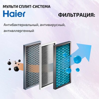 Мульти сплит система Haier AS25S2SF3FA-Wх2/2U40S2SM2FA — фото 7